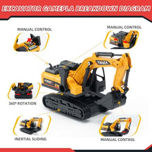 Load image into Gallery viewer, 6 CH Remote Control Flatbed Truck and Inertia-Powered Excavator Toys for Kids Boys，Red
