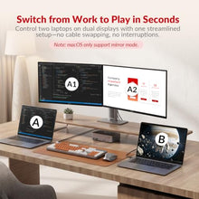 Load image into Gallery viewer, AV Access KVM Switch Dock 2 Monitors 2 Laptops, 4K KVM Switch Dual HDMI Monitor, 2 USB-C MST Ports, 60W PD for Each PC, 1G Ethernet, EDID Emulation, 2K@144Hz,1080P@240Hz,Ideal for Home Office
