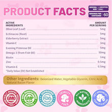 Load image into Gallery viewer, Wagmee Allergy Relief Drops for Dogs, Dog Itchy Skin Relief &amp; Natural Yeast Treatment with Omega-3, Turmeric for Dogs Anti Itchy Ears Paw Relief - Dog Seasonal Allergies, Skin &amp; Coat Immune Support
