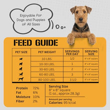 Load image into Gallery viewer, Dog Chits Lamb and Flaxseed Soft Chew for Dogs - All Natural Dog Treats, High Protein, Gentle on Teeth &amp; Rich in Omega 3 and 6 - Supports Joint and Digestive Health - Made in USA - 4 oz
