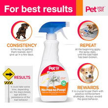 Load image into Gallery viewer, PET YOUR PET Dog Potty Training Spray No Pee No Poop, 16 Fl Oz, Non Toxic Spray for Dogs Only, Natural Pee Deterrent, Prevents Urine Marking and Pooping, Indoor Outdoor House Training Aid

