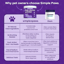 Load image into Gallery viewer, Dog Dental Powder for Teeth Cleaning - Dental Powder for Dogs Teeth – Prevent Dog Bad Breath with Probiotics for Fresh Breath &amp; Oral Health – Chicken Flavored, 60 Scoop Supply
