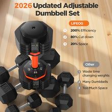 Load image into Gallery viewer, 2025 Updated Adjustable Dumbbell Set of 2, 5-IN-1 Weights Dumbbell Set with Storage Box, (55LBS Pair(Total 110LBS))
