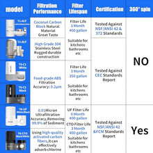 Load image into Gallery viewer, Vortopt Water Filter for Sink Faucet, T1 Rapid Flow
