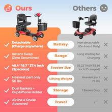 Load image into Gallery viewer, Mobility Scooter for Adults with Spare Battery – 24.8 Miles Total Range, 4-Wheel Foldable Portable Motorized Scooter, 330 lbs Capacity, Dual Baskets, Cup &amp; Phone Holder, Red
