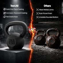 Load image into Gallery viewer, Yes4All 80 lbs Kettlebell Heavy Cast Iron Solid Smooth Handle Weights for Women/Men
