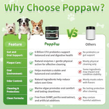 Load image into Gallery viewer, Dog Dental Powder, Teeth Cleaning Powder, Plaque &amp; Tartar Off, 150 Servings
