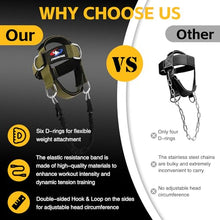 Load image into Gallery viewer, Fitness Neck Head Harness Trainer, Adjustable Chin Strap and Head Harness Strength with 30 Lb Resistance Bands, Neoprene Neck Exerciser for Weight Lifting, Home and Gym Use, Green
