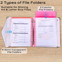 Load image into Gallery viewer, XKDOUS Aesthetic Document Organizer 3 Ring Emergency Binder Linen Folio Folders with 9 Pockets Expanding File Storage Holder for Important Papers, Letters, Passports, Photos
