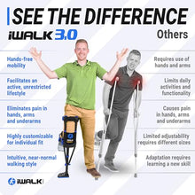 Load image into Gallery viewer, iWALK3.0 – The Original Hands Free Knee Crutch - Alternative to Crutches and Knee Scooters
