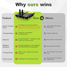 Load image into Gallery viewer, Upgrade Ab Roller Wheel Detachable Abdominal Wheel With 360° for Core Workout

