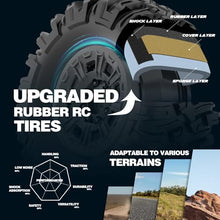 Load image into Gallery viewer, High Speed Monster Truck Hobby Remote Control Car, Waterproof RC Truck 4x4 All Terrain Buggy Toy
