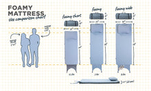Load image into Gallery viewer, HEST Foamy Wide - Portable Camping Mattress, 78" L x 30" W
