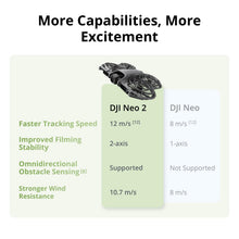 Load image into Gallery viewer, DJI Neo 2 Fly More Combo With RC-N3 Remote Controller, Stable Transmission
