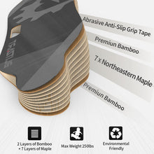 Load image into Gallery viewer, 38&quot; Dual Brushless Hub-Motor Electric Skateboard Longboard Scooter 3.3&quot; PU Wheels
