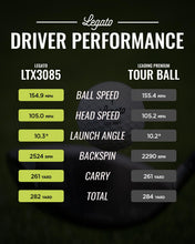 Load image into Gallery viewer, Legato Golf Balls LTX3085, 3 Piece, Urethane Cover, White, 1 Dozen
