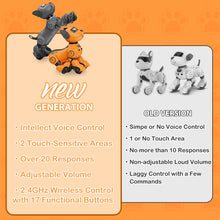 Load image into Gallery viewer, Robot Dog Toy for Kids, Voice &amp; 2.4GHz Remote Control Robot Pet with Interactive Touch Sensors, Over 20+ Responses
