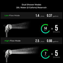 Load image into Gallery viewer, FLEXTAILGEAR Camping Shower Bag with Built-in Electric Pump, Portable Camp Shower, 5 Gallons Rechargeable Pressure Outdoor Shower Large Water Inlet

