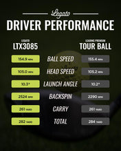 Load image into Gallery viewer, Legato Golf Balls LTX3085, 3 Piece, Urethane Cover, Yellow, 1 Dozen

