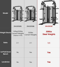 Load image into Gallery viewer, DONOW Smith Machine with Weight Stacks, Multi Function Home Gym System -A DN-DS938T Pro (Aluminum)
