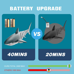 2.4G Remote Control Shark Toy, Electric RC Shark Boat Pool Toys for Kids 3-5 5-7, Toy Shark for Swimming Pool