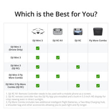 Load image into Gallery viewer, DJI Mini 3 Fly More Combo (DJI RC), Drones with Camera for Adults 4K, 3 Batteries
