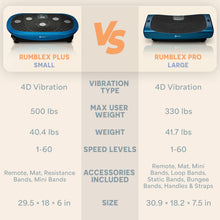 Load image into Gallery viewer, LifePro Rumblex Plus 4D Vibration Plate Exercise Machine - Triple Motor Oscillation, Linear, Pulsation + 3D/4D Motion Vibration Platform/Whole Body Vibration Machine for Weight Loss &amp; Shaping. (Blue)
