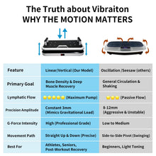Load image into Gallery viewer, Linear Vertical Vibration Plate Exercise Machine, 50‑60Hz Whole Body Platform w/ Push‑Up Handles, 120 Speeds, 3mm Amplitude for Bone Strength, Lymphatic Drainage &amp; Muscle Recovery, 330lbs Capacity
