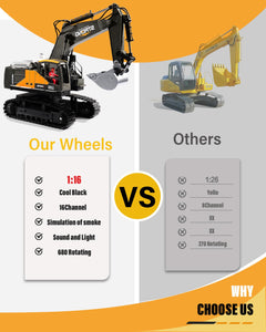 Remote Control Excavator Construction Toys for Boys, 16 Channel RC Engineering Vehicle with Metal Shovel & Light, 2.4G 1/16 Scale