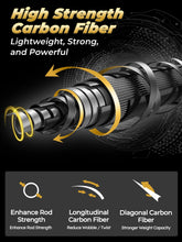 Load image into Gallery viewer, Jenseits 7FT Telescopic Casting Rod, M Power Fast Action Fishing Pole
