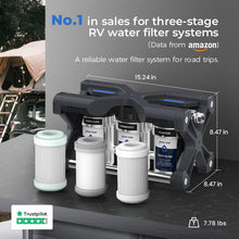 Load image into Gallery viewer, GLACIER FRESH GFRVWP03 3-Stage RV Water Filtration System
