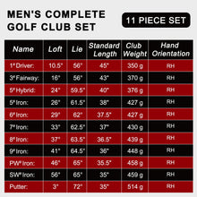 Load image into Gallery viewer, KVV Premium Golf Whole Set 11-Piece for Men Driver, Fairway, Hybrid, 5#-P# Irons, Putter Right Hand Steel Shaft Regular Flex Golf Clubs, Without Golf Bag

