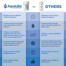 Load image into Gallery viewer, Aquatabs Water Purification Tablets, 397mg 100 Pack, Camping &amp; Emergency
