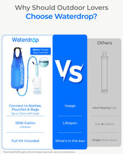 Load image into Gallery viewer, Waterdrop Gravity Water Filter Straw, Camping Water Filter, 0.1 Micron
