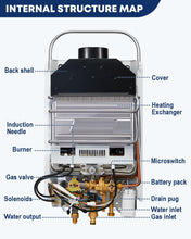 Load image into Gallery viewer, Kohree Propane Water Heater Tankless,1.58 GPM 6L Water Heater for Camping

