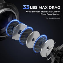 Load image into Gallery viewer, KastKing Megatron Spinning Fishing Reels with 5.2:1 Gear Ratio, 40 Size
