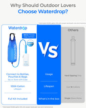 Load image into Gallery viewer, Waterdrop Gravity Water Filter Straw, Camping Water Filter, 0.1 Micron
