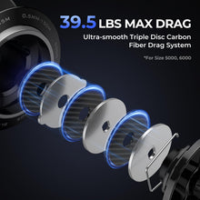 Load image into Gallery viewer, KastKing Megatron Spinning Fishing Reels with 5.2:1 Gear Ratio, 50 Size

