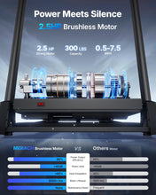 Load image into Gallery viewer, MERACH Treadmill with Incline 6%-15%
