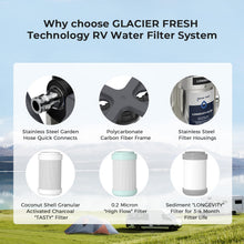 Load image into Gallery viewer, GLACIER FRESH GFRVWP03 3-Stage RV Water Filtration System
