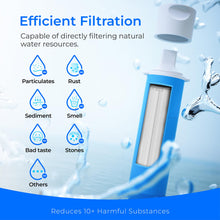 Load image into Gallery viewer, Waterdrop Portable Water Filter Straw, Camping Water Filter
