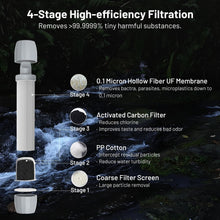 Load image into Gallery viewer, Yuclet Squeeze Water Filtration System with 34-Oz Pouches &amp; Filter Straw
