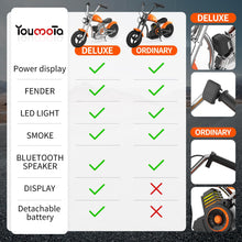 Load image into Gallery viewer, Electric Motorcycle for Kids ，Electric Dirt Bike，24V Ride on Toy for Big Kids w/LED Lights &amp; Power Display ，3-Speed Modes
