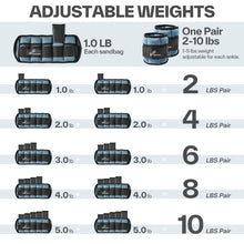 Load image into Gallery viewer, Sportneer Adjustable Ankle Weights 1 Pair 2 4 6 8 10 Lbs Leg Weight Straps -Dark Blue
