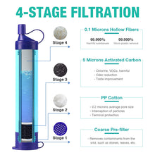Load image into Gallery viewer, SimPure Portable Gravity-Fed Water Filter with 3L Bag
