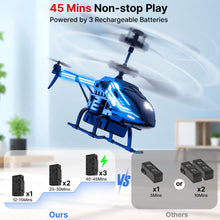 Load image into Gallery viewer, jikuva RC Helicopter, Remote Control Helicopter for Kids
