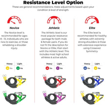 Load image into Gallery viewer, Crossover Symmetry Crossover Cords - Shoulder Resistance/Exercise Bands - Green
