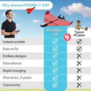4.0 The Next-Generation Smartphone Controlled Paper Airplane Kit, RC Controlled. Easy to Fly with Autopilot & Gyro Stabilizer