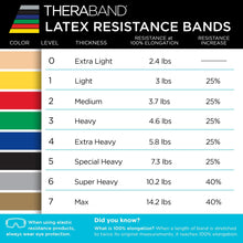 Load image into Gallery viewer, THERABAND Resistance Band, Green, Heavy, 50-Yard Roll, Latex, Elastic Band
