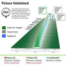 Load image into Gallery viewer, Polara Ultimate Straight Self-Correcting Golf Balls, 12 Pack
